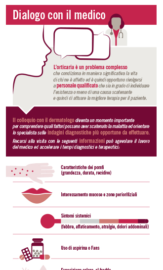 orticaria cronica idiopatica cure for diabetes