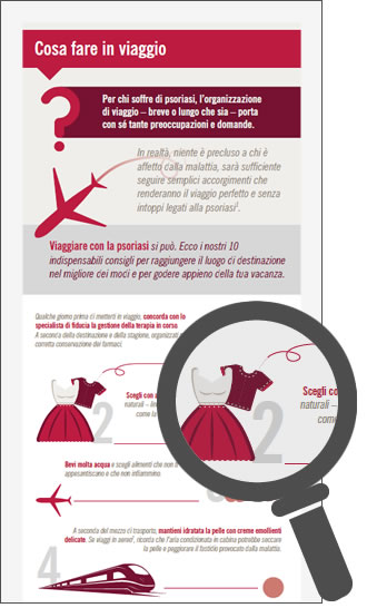 Infografica Cosa fare in viaggio