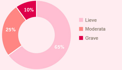 Percentuali incidenza della psoriasi